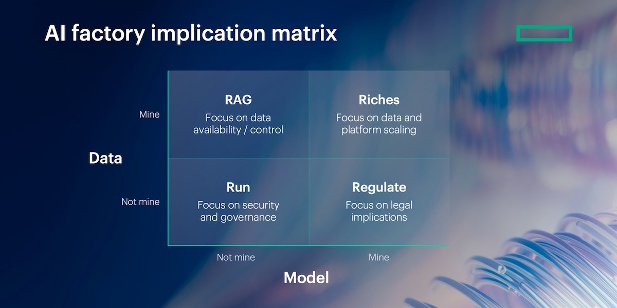 Representação gráfica de inteligência artificial conectando dados e operações empresariais