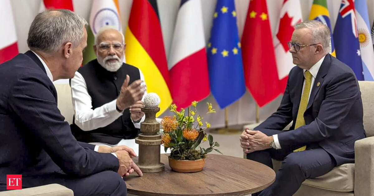 Representação gráfica da cooperação tecnológica entre Índia, Austrália e Canadá